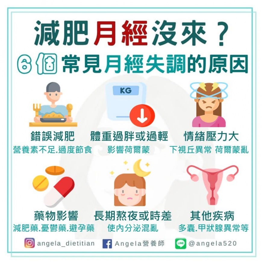 6種常見的月經失調原因。(圖/翻攝自臉書 Angela營養師)