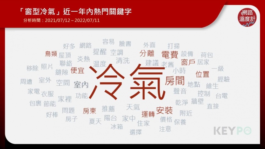 近一年有關「窗型冷氣」的關鍵字。（圖／翻攝自網路溫度計）