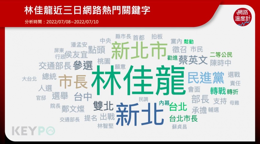 林佳龍近三日熱門關鍵字。（圖／翻攝自網路溫度計）