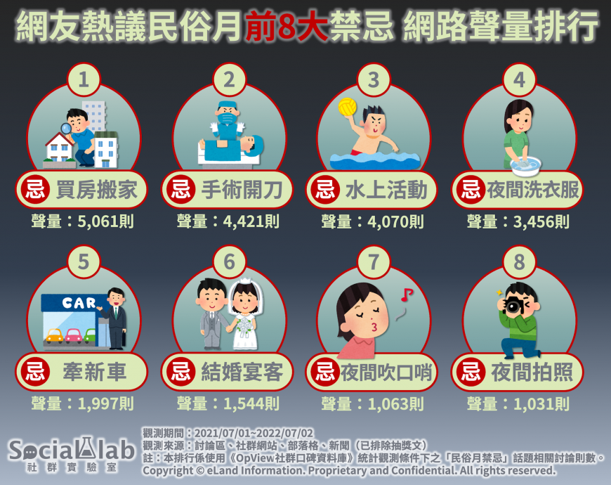 網友熱議民俗月前8大禁忌。（圖／翻攝自社群實驗室）