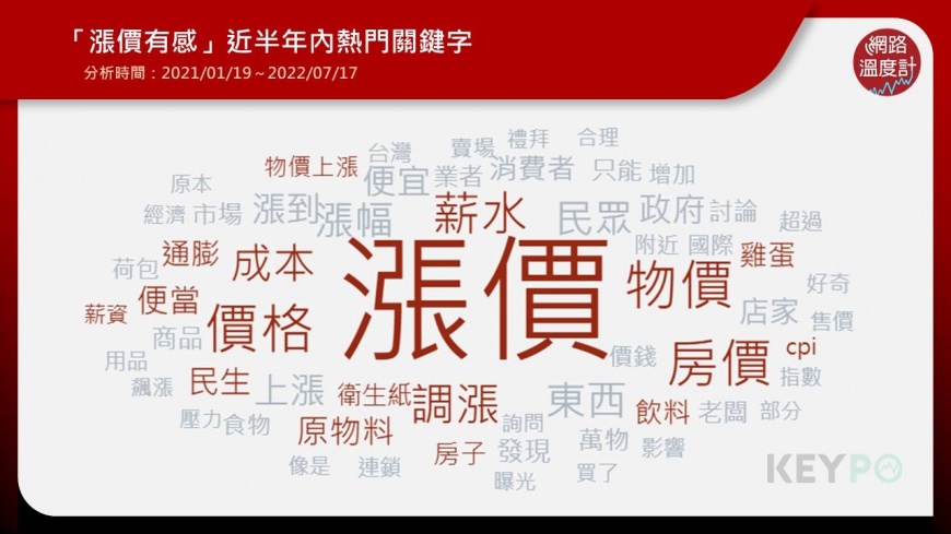 網議「漲價有感」關鍵字。(圖/翻攝自網路溫度計)