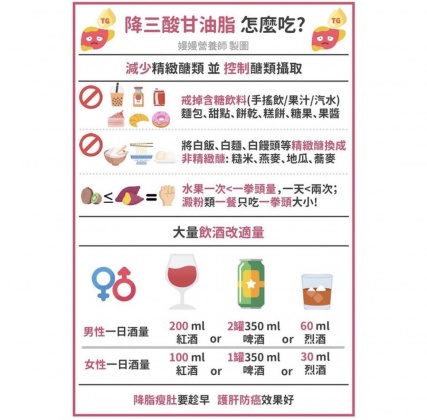 降低三酸甘油脂應該這樣吃。(圖/翻攝自@dietitian_miranda IG)