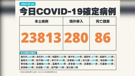 今日新增病例狀況。（圖／中央流行疫情指揮中心）