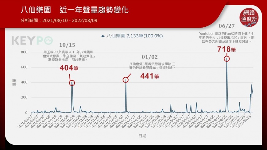 八仙樂園塵爆罹難者家屬請求國賠,但二審仍判敗訴。(圖/網路溫度計)