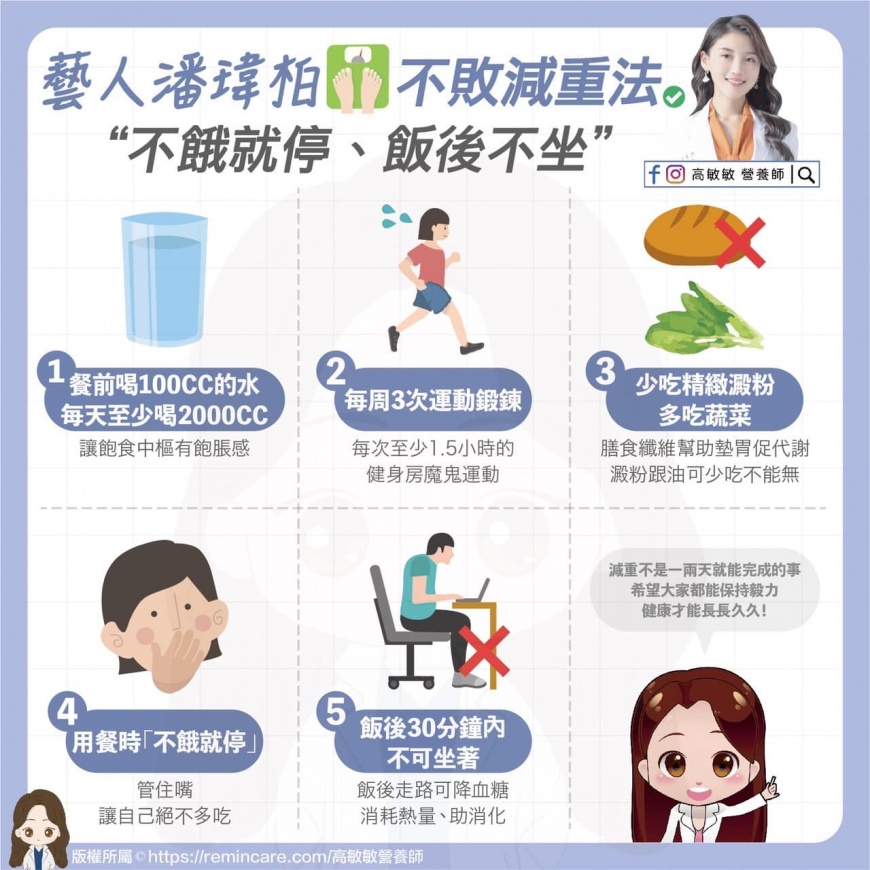 營養師高敏敏分享藝人潘瑋柏的「不敗減肥法」。(圖/翻攝自臉書 高敏敏營養師)