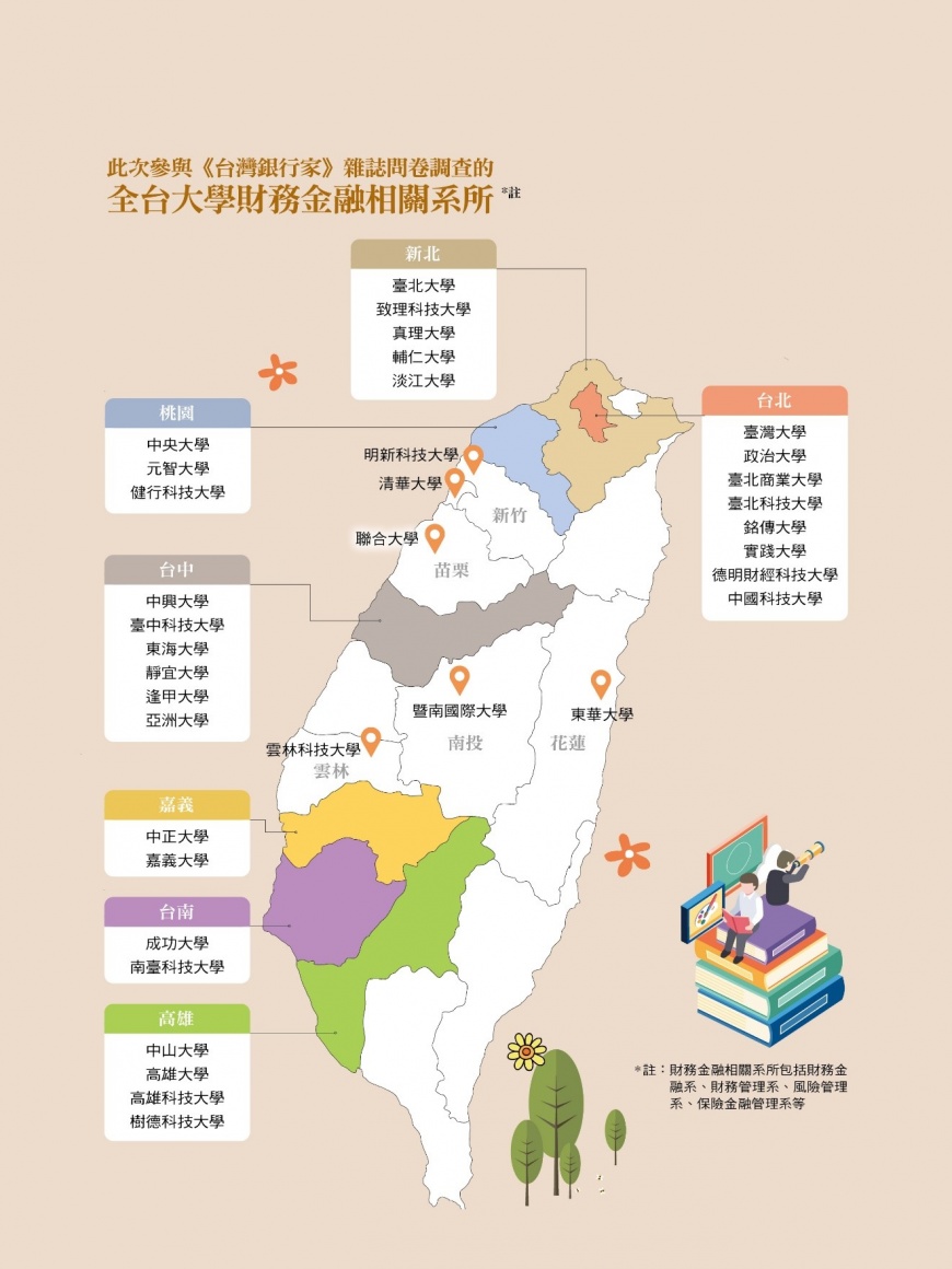 此次參與《台灣銀行家》雜誌問卷調查的全台大學財務金融相關系所。(圖/台灣銀行家)