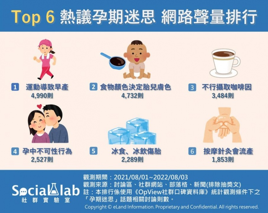 網熱議孕期6大迷思。(圖/社群實驗室)