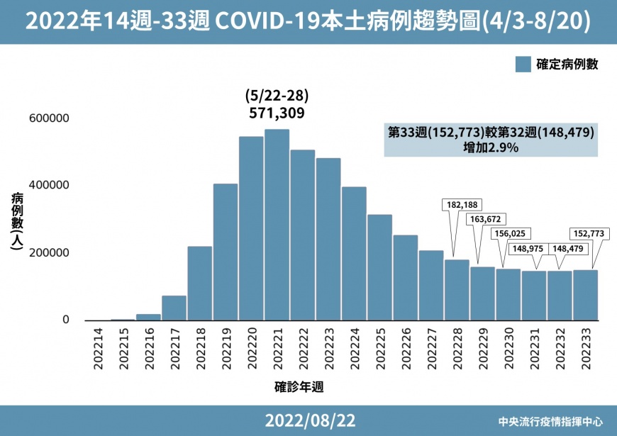 （圖／指揮中心提供）