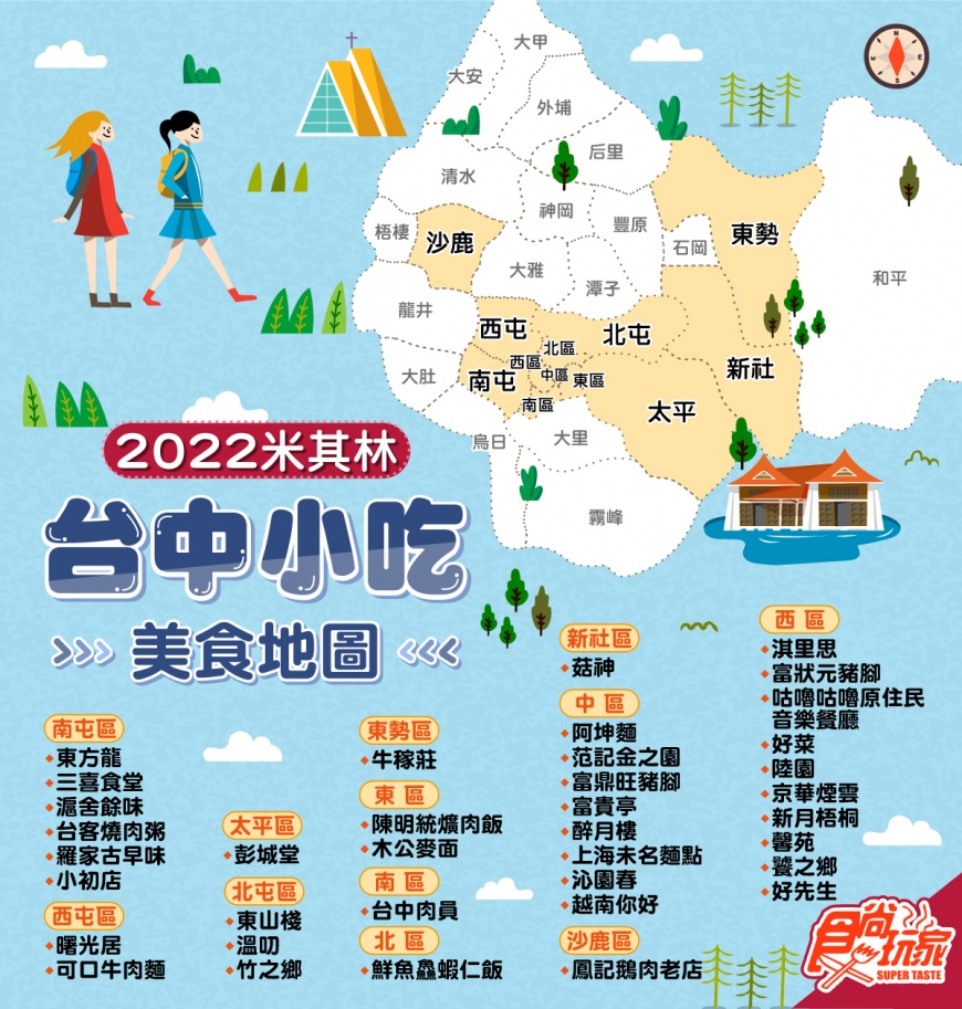 台中西區最熱鬧、上榜最多,而6家新入選則分布均勻。(圖/食尚玩家)