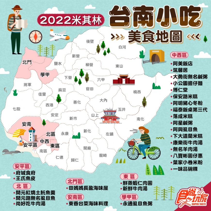 台南必比登推介以「中西區」17家分布居冠。(圖/食尚玩家)