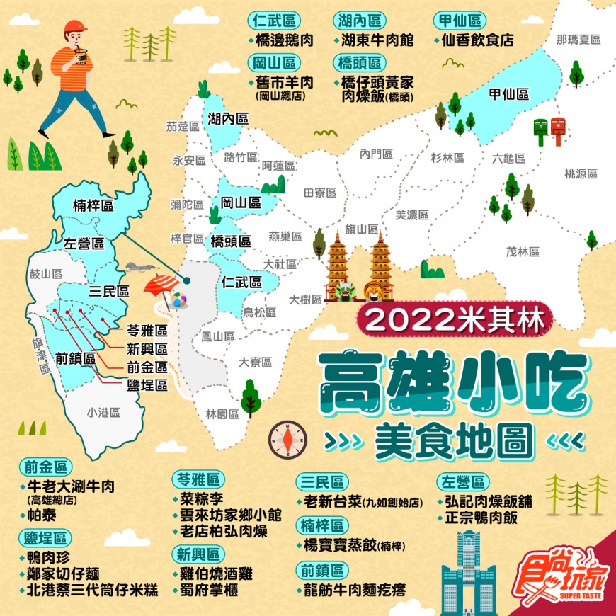 高雄鹽埕區、苓雅區最多上榜,另高雄十大肉燥飯中也有3間入選。(圖/食尚玩家)