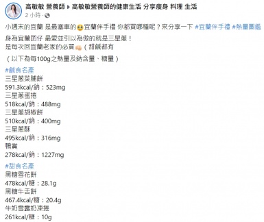 營養師高敏敏在臉書上分享購買伴手禮須注意的健康資訊。(圖/翻攝自高敏敏營養師臉書)