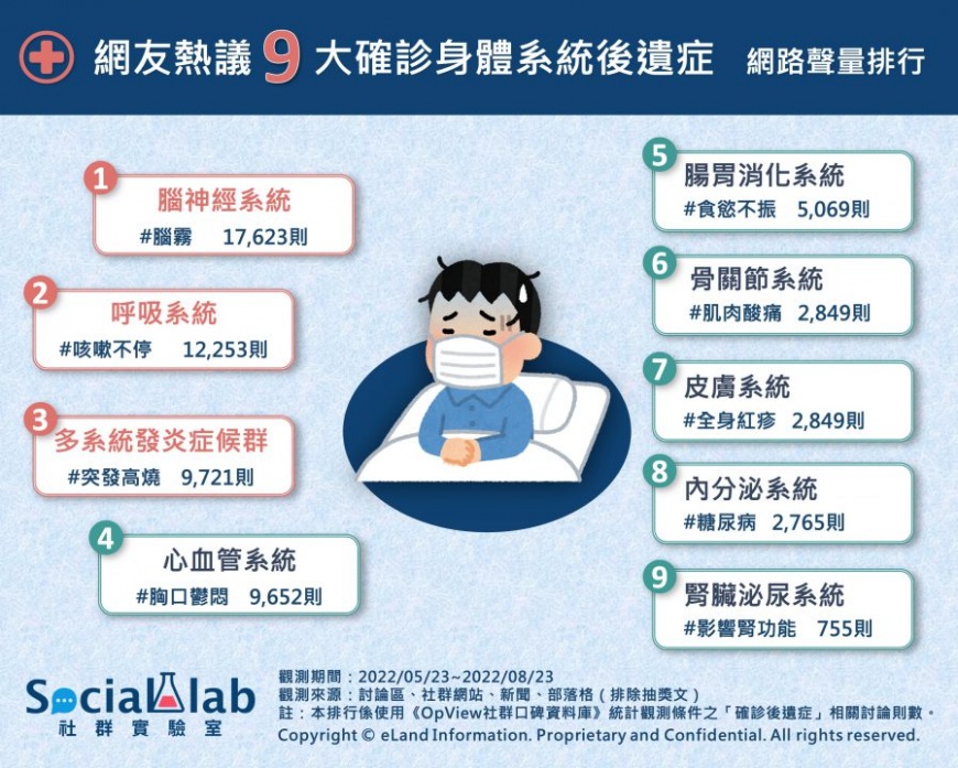 （圖／社群實驗室）