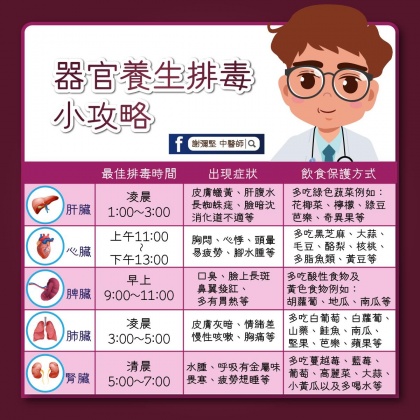 器官養生排毒小攻略。（圖／翻攝自謝彌堅 臉書）