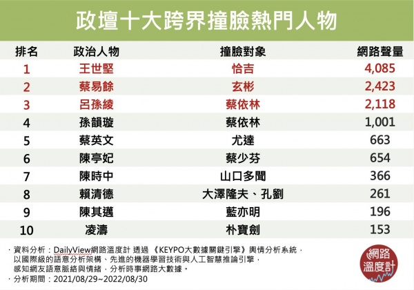 政壇十大跨界撞臉代表。(圖/網路溫度計)