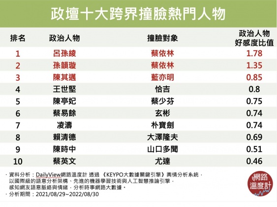 政壇十大跨界撞臉代表。(圖/網路溫度計)