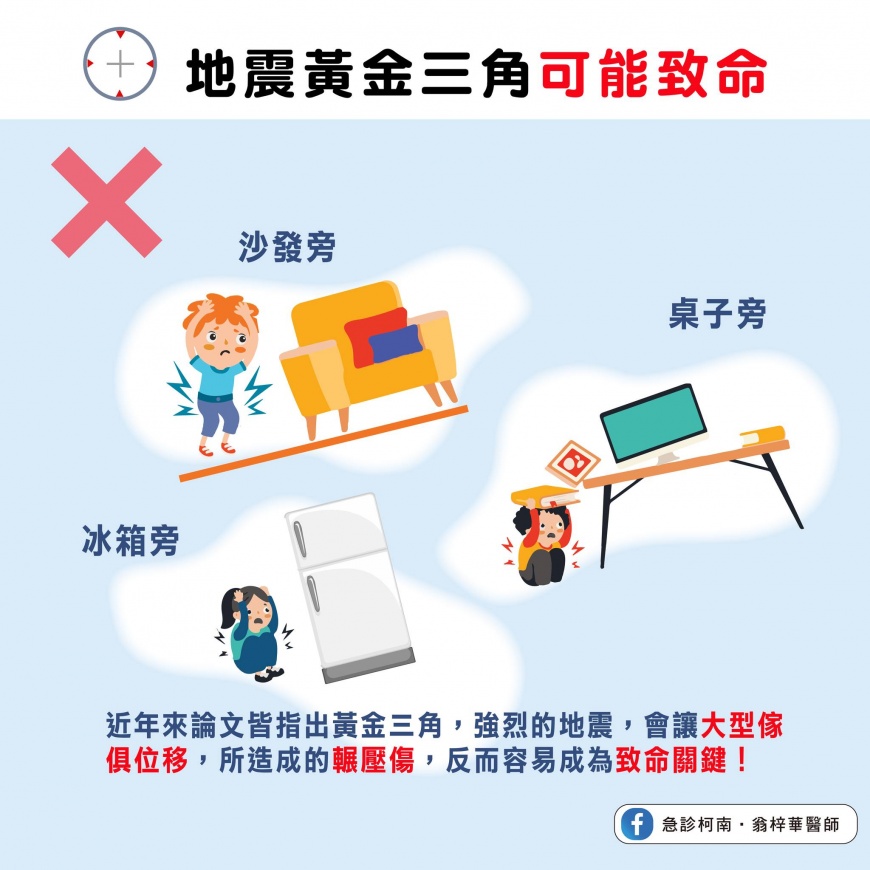 地震躲在這些地方恐致命。(圖/翻攝自急診柯南 翁梓華醫師臉書)