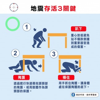 地震存活的三個關鍵。(圖/翻攝自急診柯南 翁梓華醫師臉書)