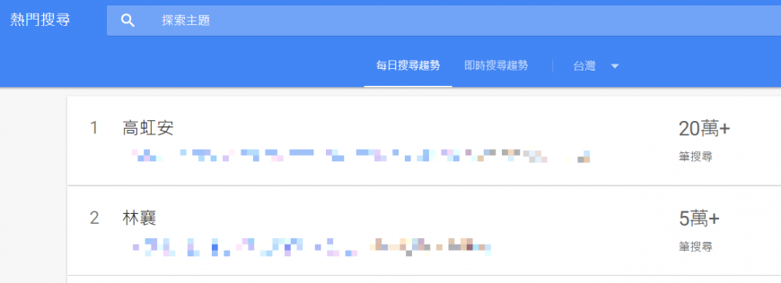 高虹安20日google熱搜遠勝林襄。(圖/翻攝自Google搜尋趨勢)