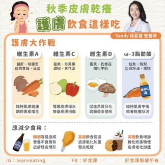 營養師林俞君提出秋冬護膚飲食原則。(圖/好食課授權提供)