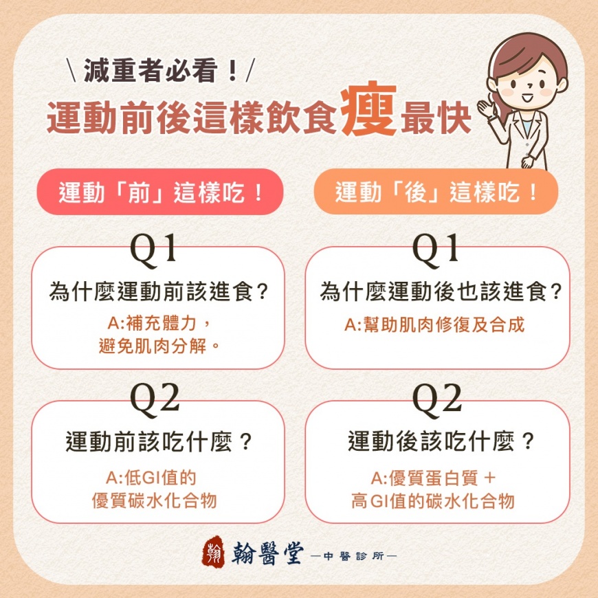 無氧運動後適合吃高GI值碳水化合物。(圖/翻攝自翰醫堂中醫診所臉書)