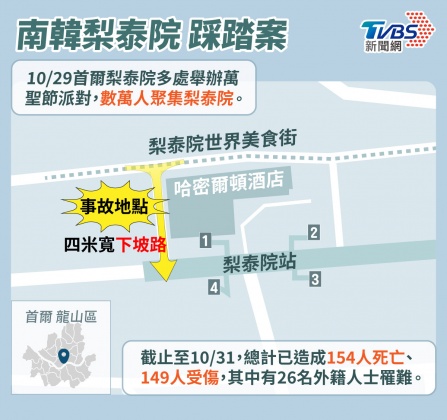 事發地點僅是一個寬約4公尺的斜坡，位於首爾地鐵梨泰院站1號出口前。（圖／TVBS）