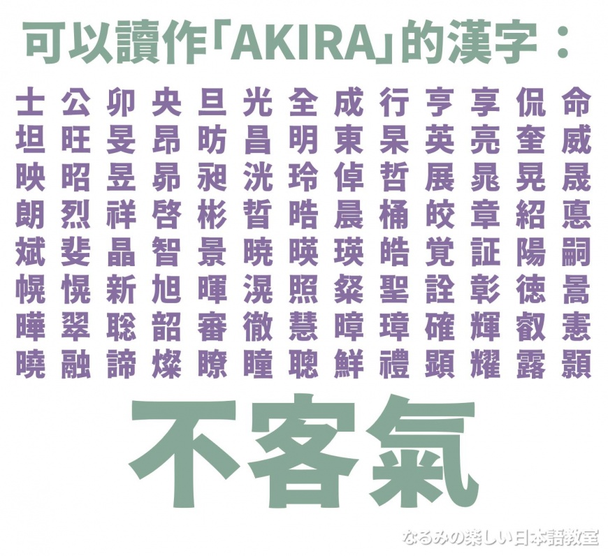 可以讀作「AKIRA」的漢字。(圖/翻攝自なるみの楽しい日本語教室(周若珍・Narumi)臉書)