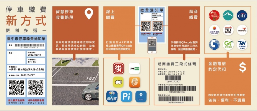 整合停車資訊 台中交通網停車不迷惘