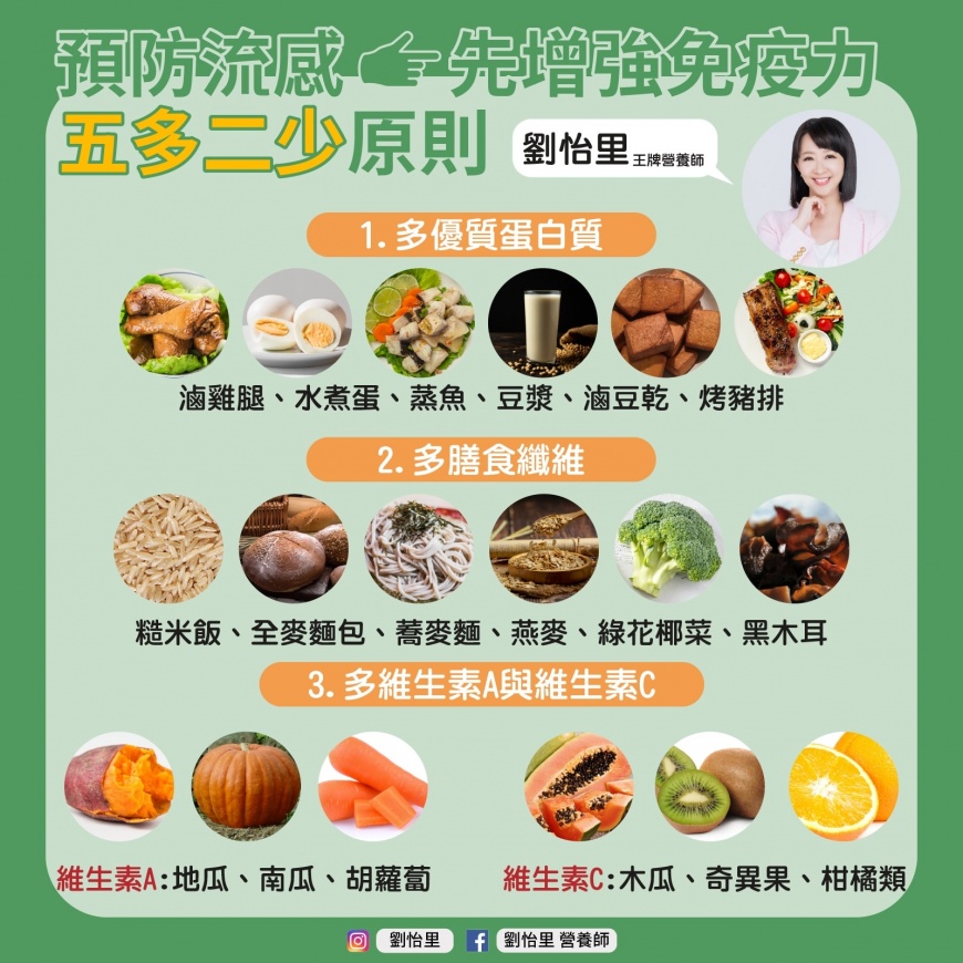 優質蛋白質、膳食纖維。(圖/翻攝自劉怡里營養師臉書)