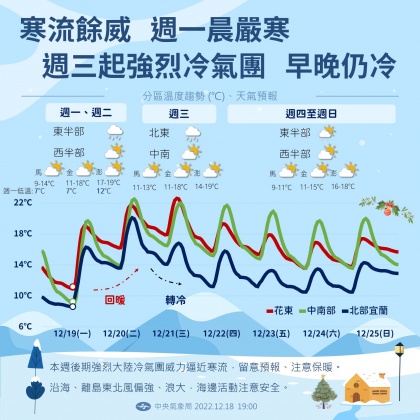 未來一週天氣概況。（圖／中央氣象局）