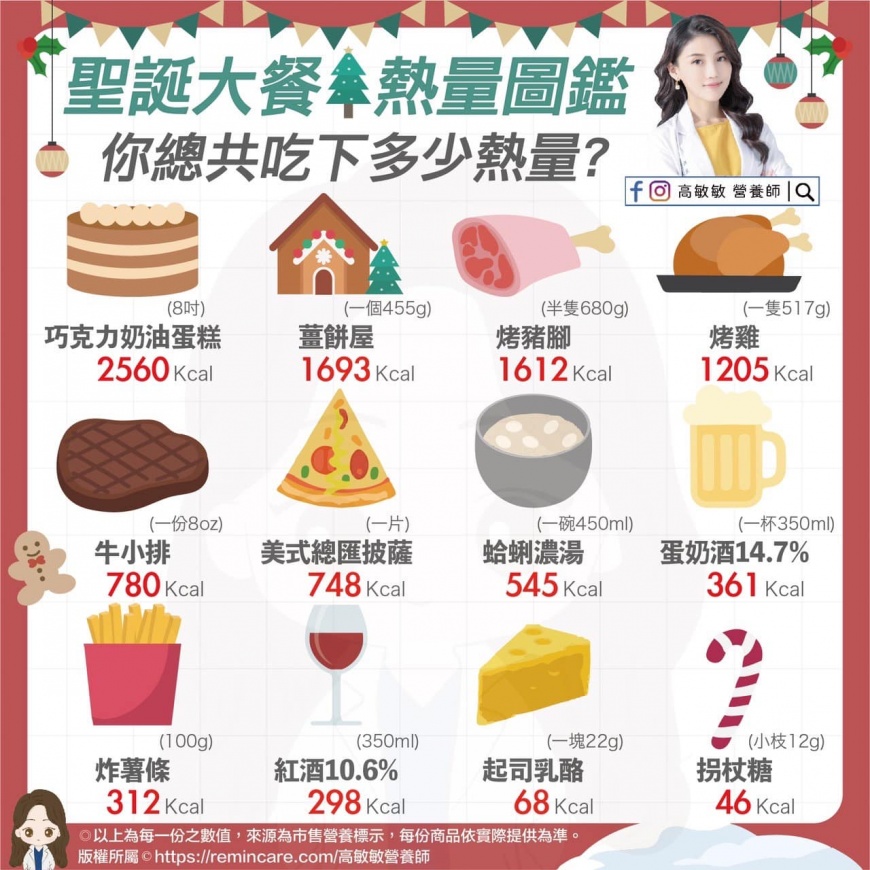 熱量圖鑑。(圖/翻攝自高敏敏營養師臉書)