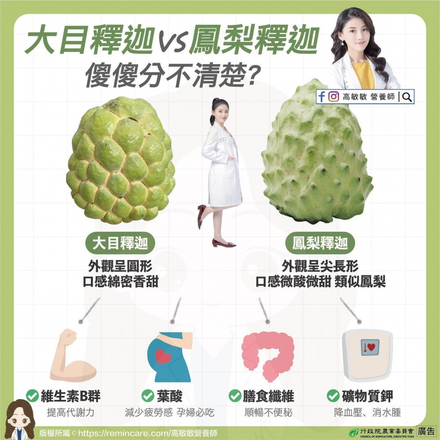 大目釋迦及鳳梨釋迦。(圖/翻攝自高敏敏營養師臉書)