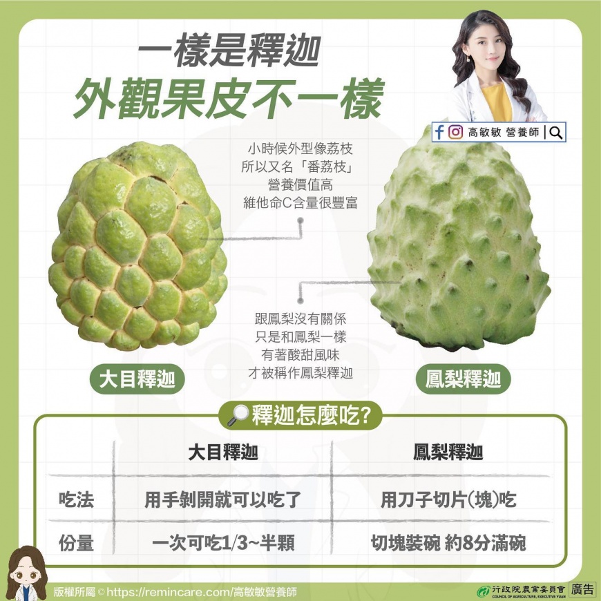 兩個品種的釋迦外皮大不相同。(圖/翻攝自高敏敏營養師臉書)