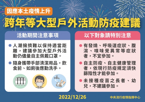 指揮中心針對跨年活動,祭出新的防疫指引。(圖/指揮中心提供)