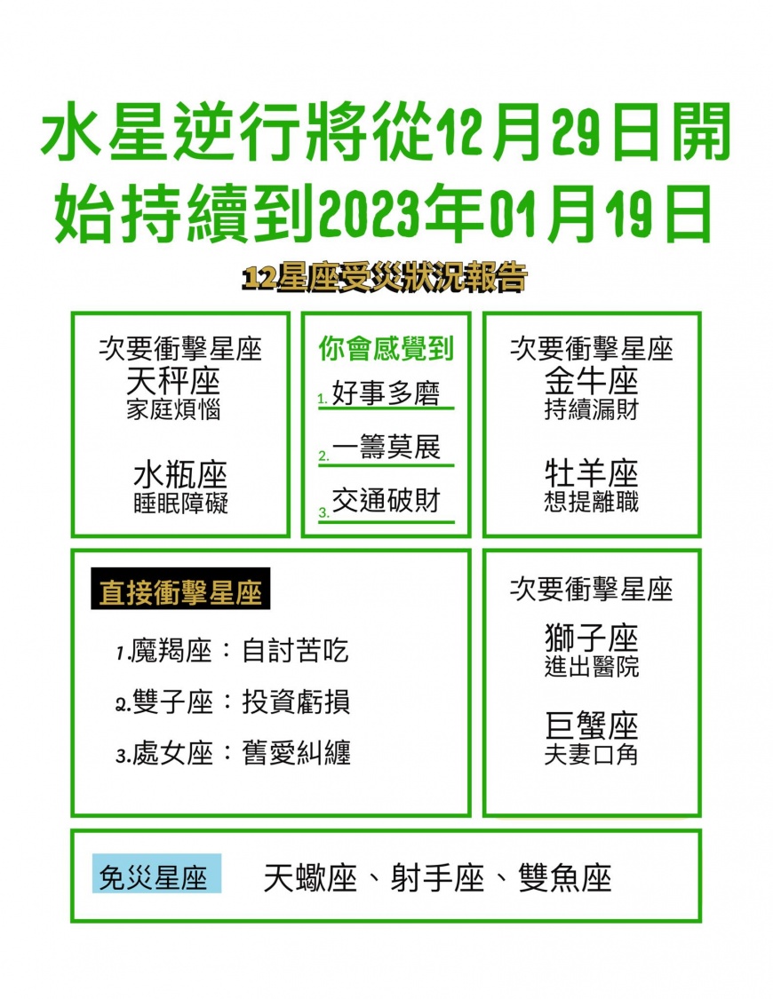 水星逆行12星座受災報告圖。(圖/翻攝自艾菲爾臉書)