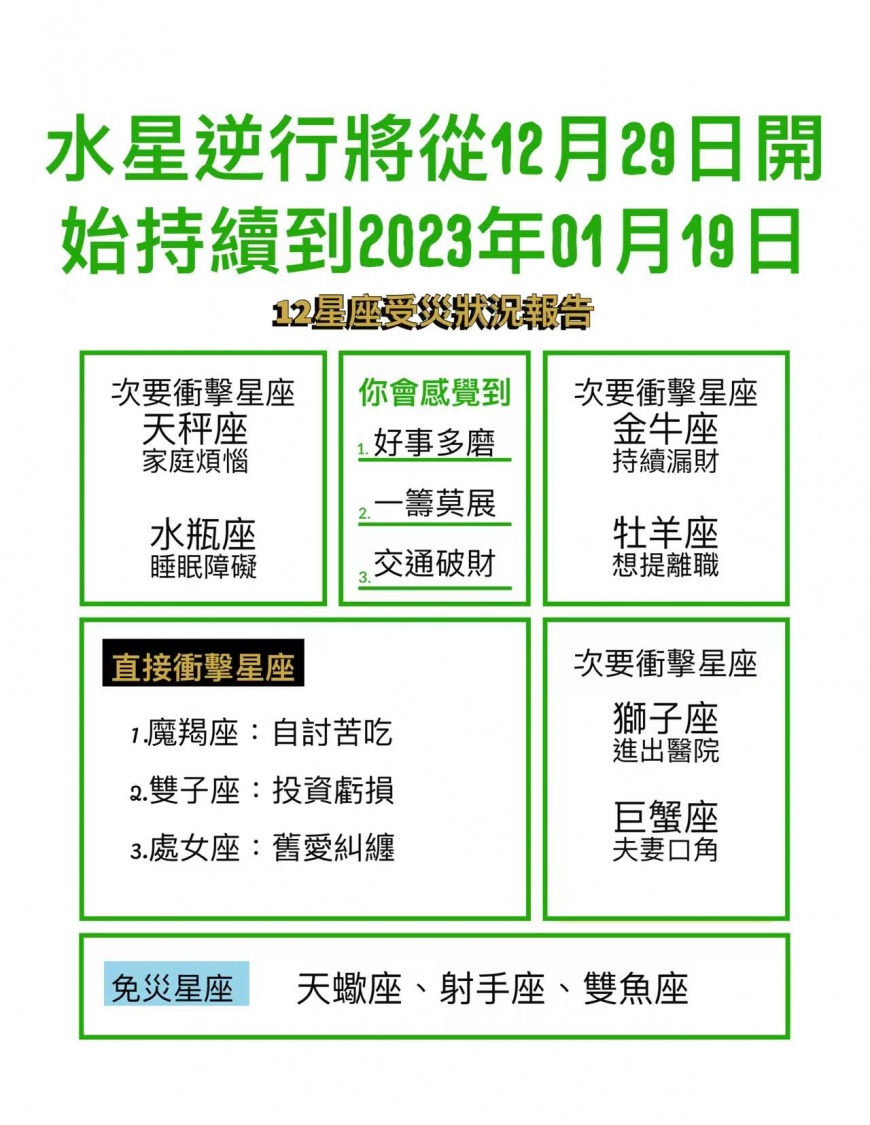 水星逆行12星座重災衝擊。(圖/翻攝自艾菲爾臉書)