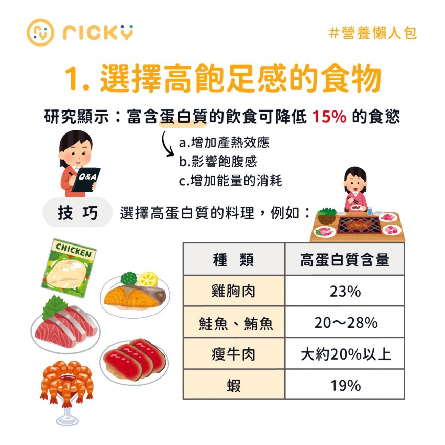 年節聚餐可以選擇高飽足感的蛋白質食物。(圖/翻攝自營養師Ricky臉書)