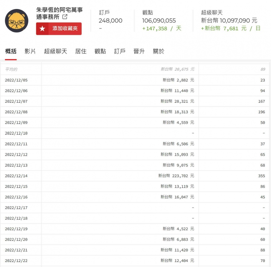 四叉貓分析朱學恒斗內攀高的關鍵時間點。（圖／翻攝自四叉貓。劉宇（滾動）臉書）
