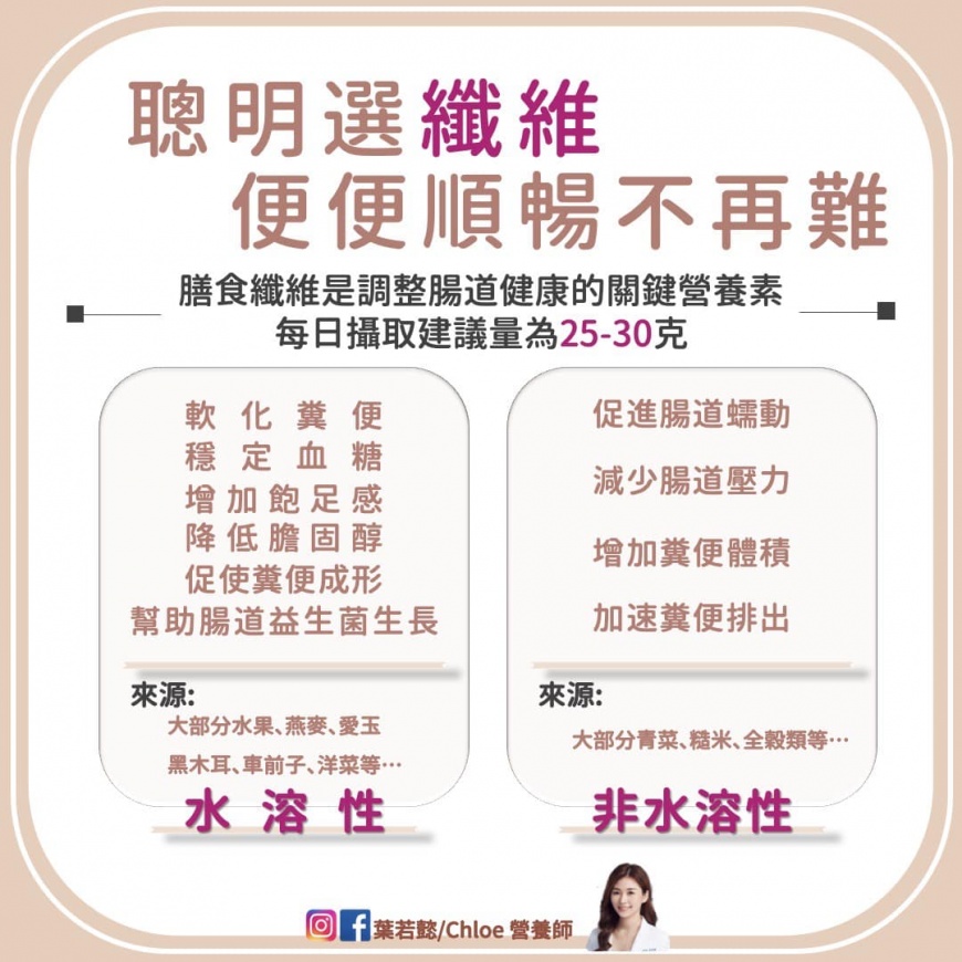 膳食纖維的選擇分成「水溶性」、「非水溶性」兩大類。（圖／翻攝自營養師葉若懿臉書）
