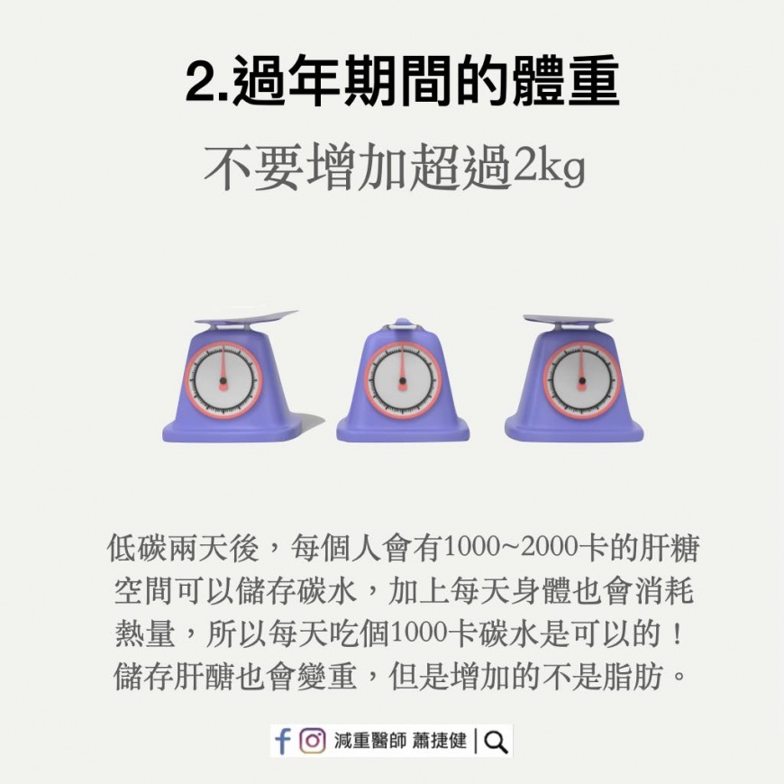 過年期間體重不要增加超過2公斤。（圖／翻攝自減重醫師 蕭捷健臉書）