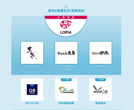 超市、餐廳。（圖／翻攝自Mitsui Shopping Park LaLaport 台中官網）