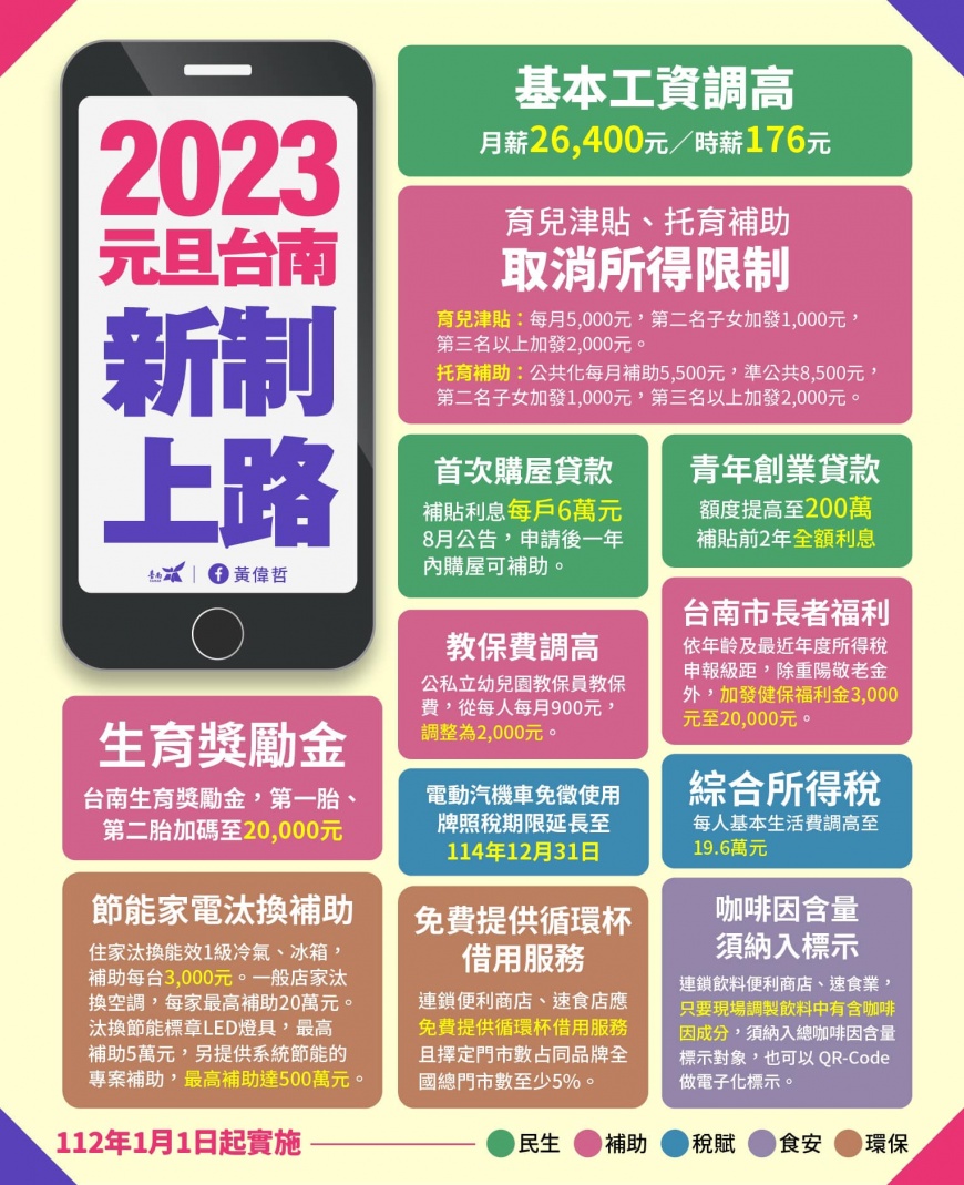 台南新制上路。(圖/翻攝自黃偉哲臉書)