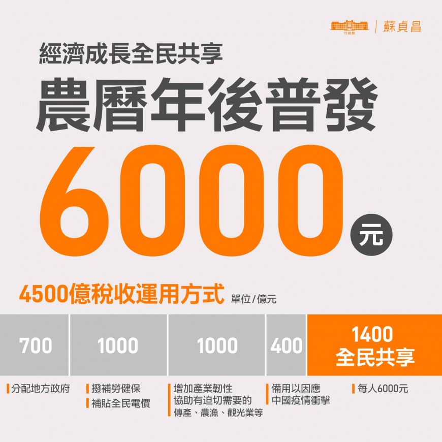 政府預計在年後普發6000元現金。(圖/翻攝自蘇貞昌臉書)
