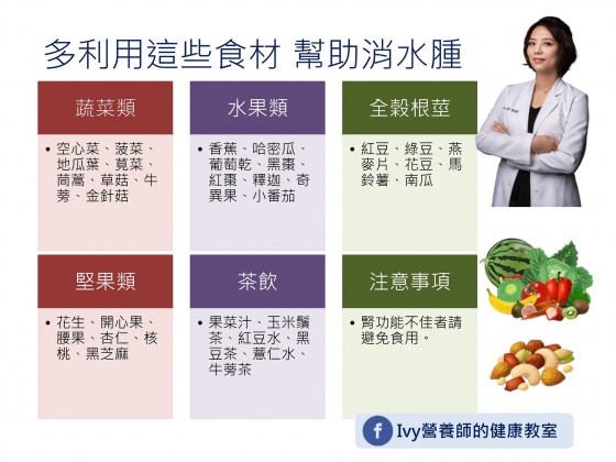 這些食材有助於消水腫。(圖/翻攝自營養師Ivy臉書)