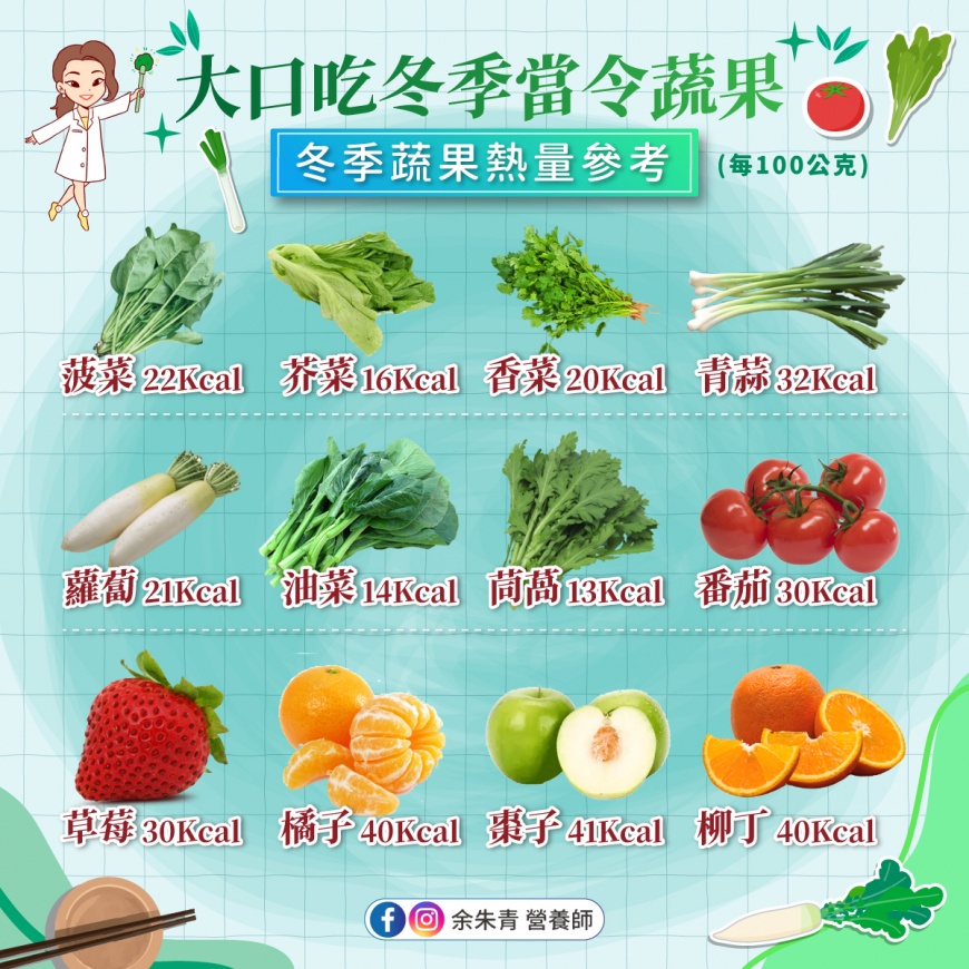 余朱青分享冬季蔬果熱量參考。(圖/翻攝自余朱青營養師臉書)