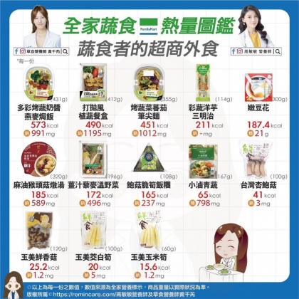 高敏敏分享超商蔬食熱量一覽表。（圖／翻攝自營養師高敏敏臉書）