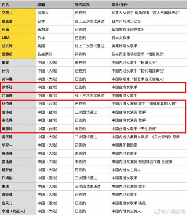《浪姐4》名單於網上造成瘋傳。(圖/翻攝自八醬日常 微博)