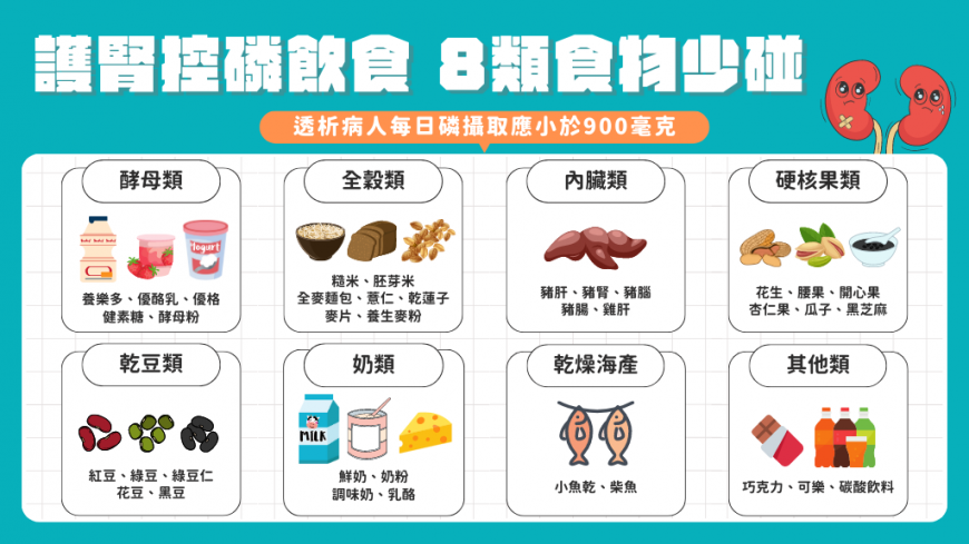 腎友平時飲食要注意。（圖／杏保醫網信康診所提供）