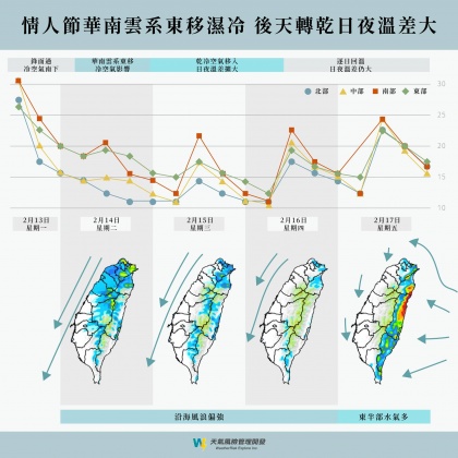 明（15）日開始，日夜溫差較大。（圖／翻攝自臉書 天氣風險 WeatherRisk）