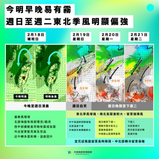 週日(19日)至週二(21日)東北季風明顯偏強。(圖/翻攝自臉書 天氣風險 WeatherRisk)
